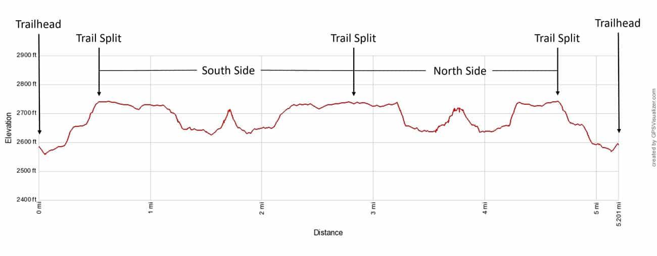 Petrified Forest Trail Elevation Profile