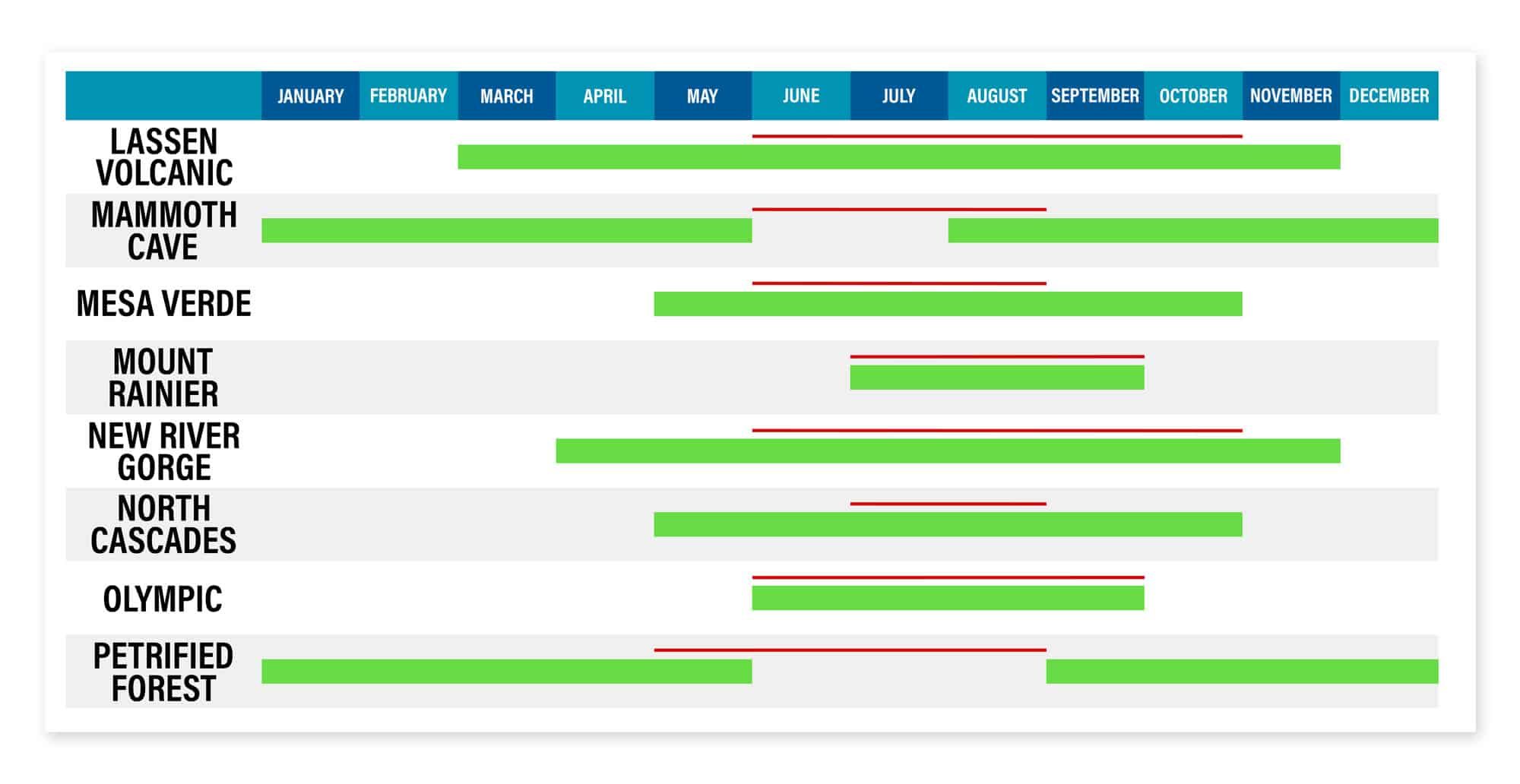 Best US National Parks to Visit MonthByMonth Earth Trekkers