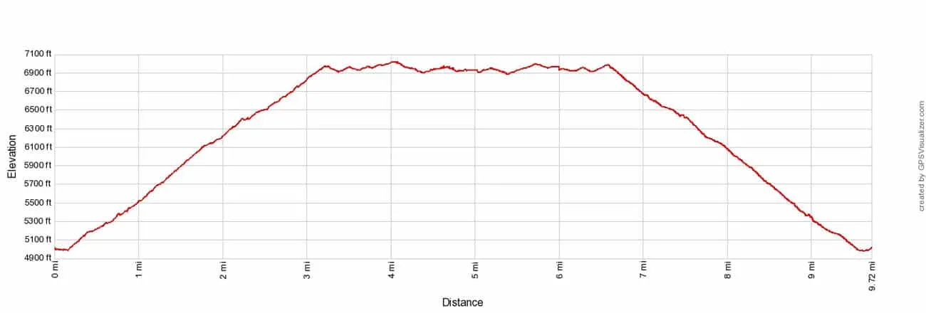 Permian Reef Elevation Profile