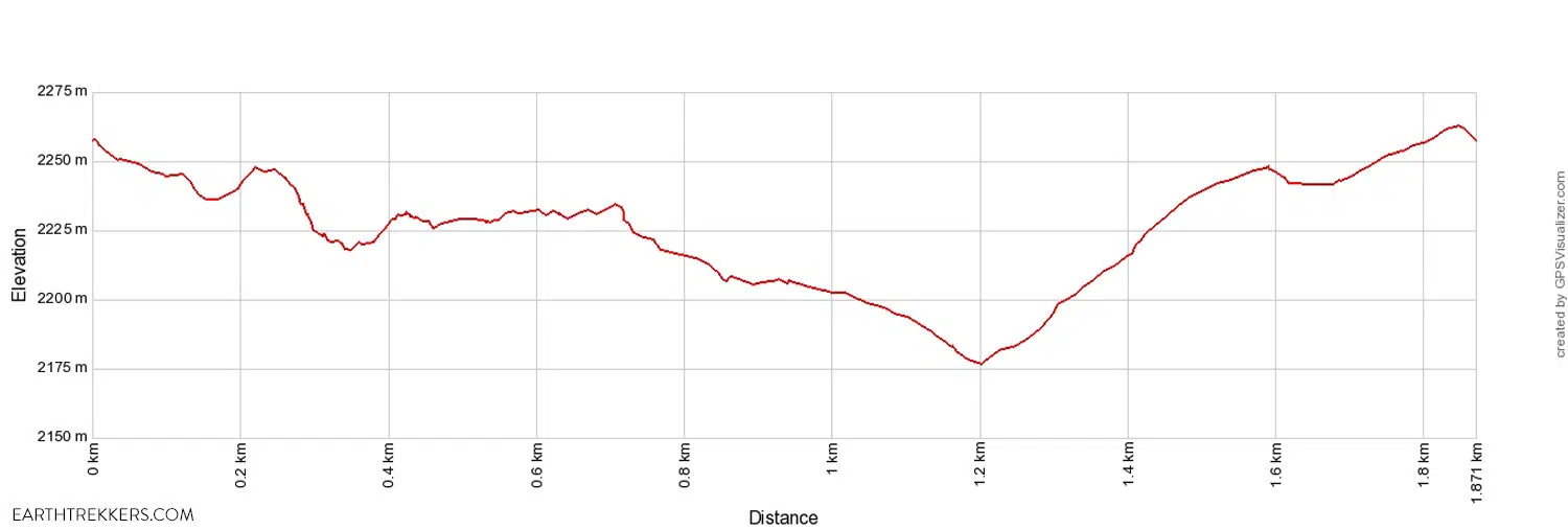 Cinque Torri Elevation Profile