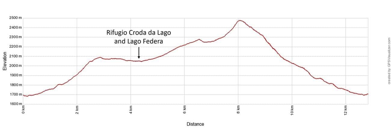 Croda da Lago Circuit Lago Federa Elevation Profile