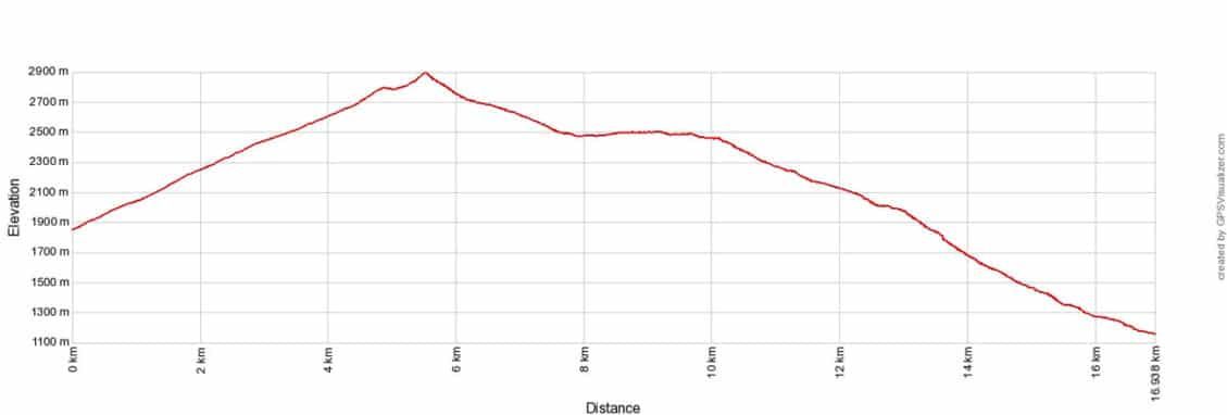 Walker's Haute Route Stage 12: Gruben To Augstbordpass To St. Niklaus ...