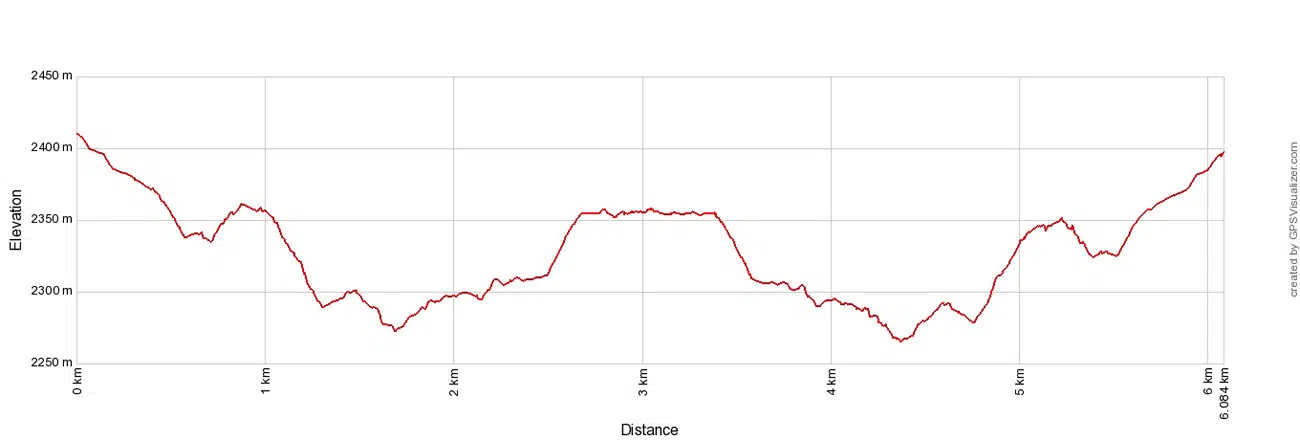 Lac Blanc Elevation Profile
