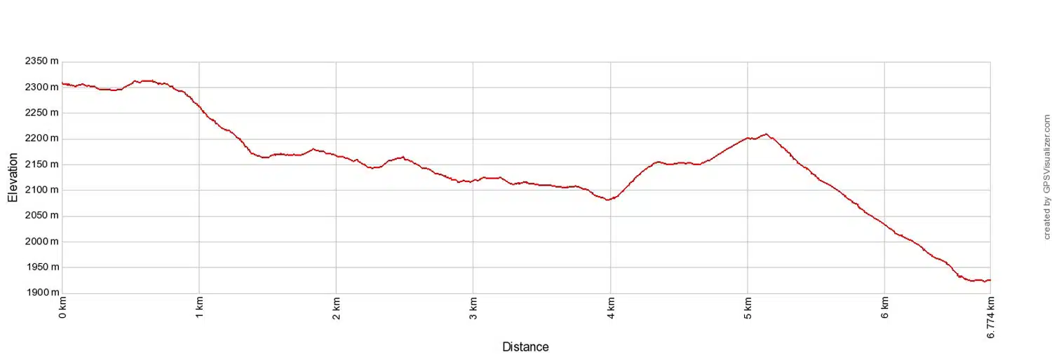 Grand Balcon Nord Hike Elevation Profile