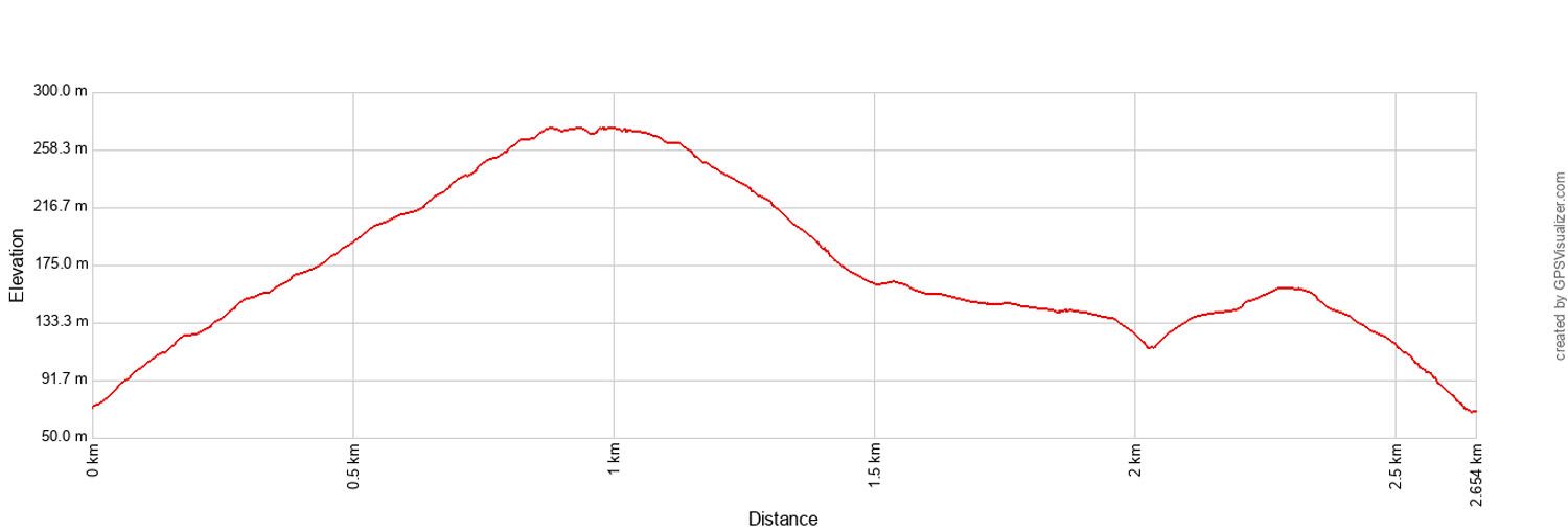 Cefalu Rock Stats Metric