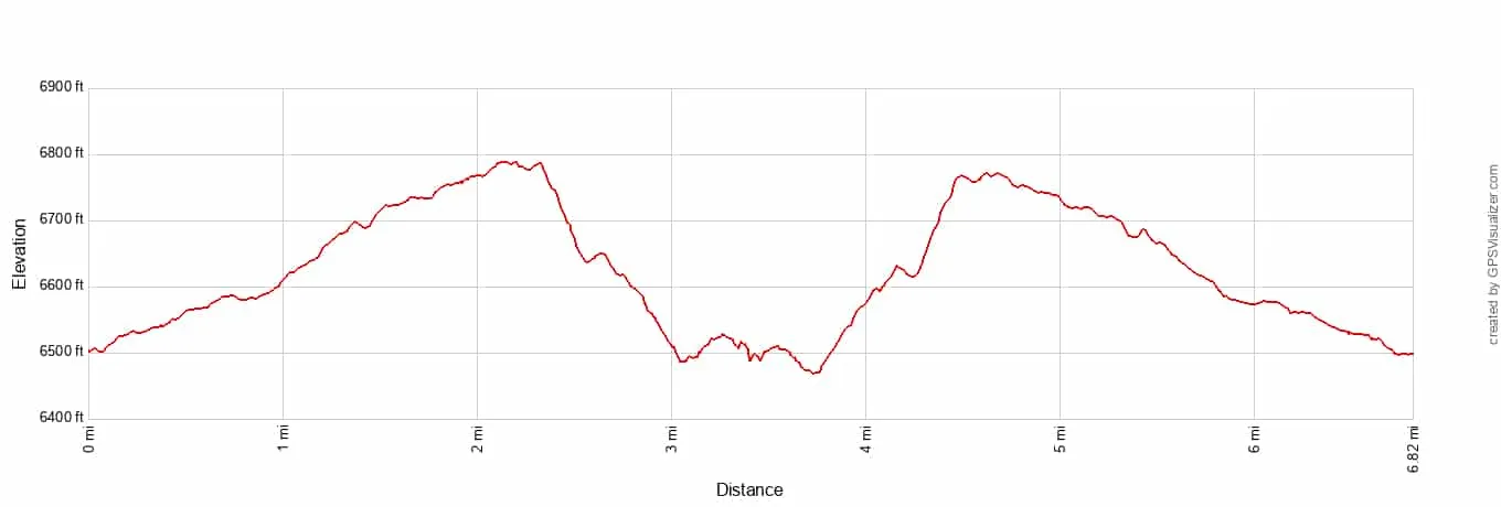 Observation Point East Mesa Elevation Profile Imperial
