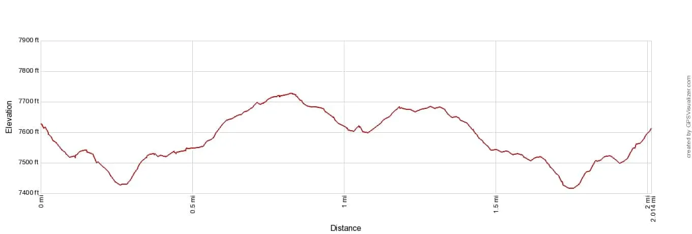 Cadini di Misurina Elevation Profile Imperial