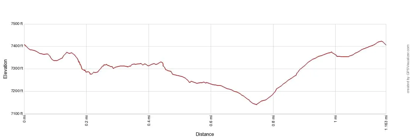 Cinque Torri Hike Elevation Profile Imperial