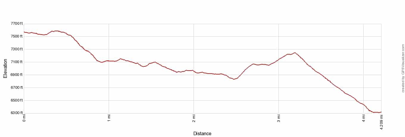Grand Balcon Nord Hike Elevation Profile Imperial