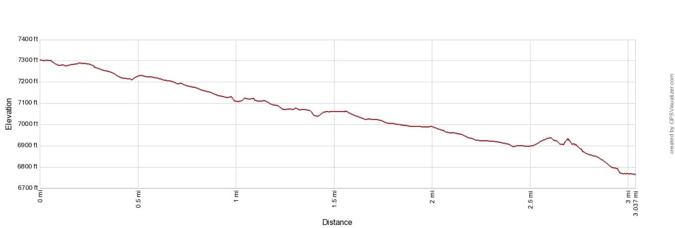 Mannlichen Elevation Profile Imperial