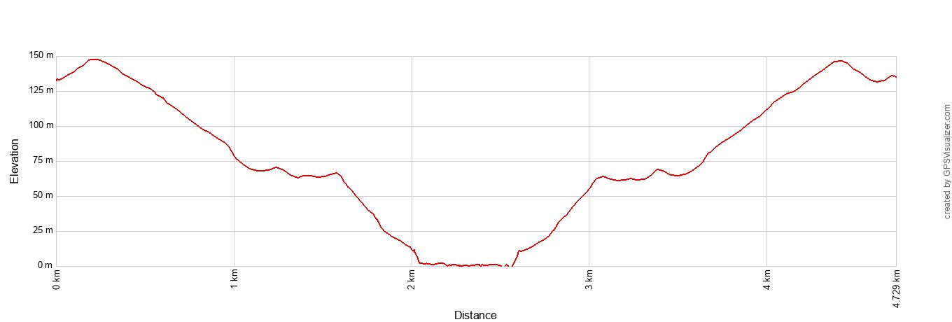 Mermaids Chair Elevation Profile Metric