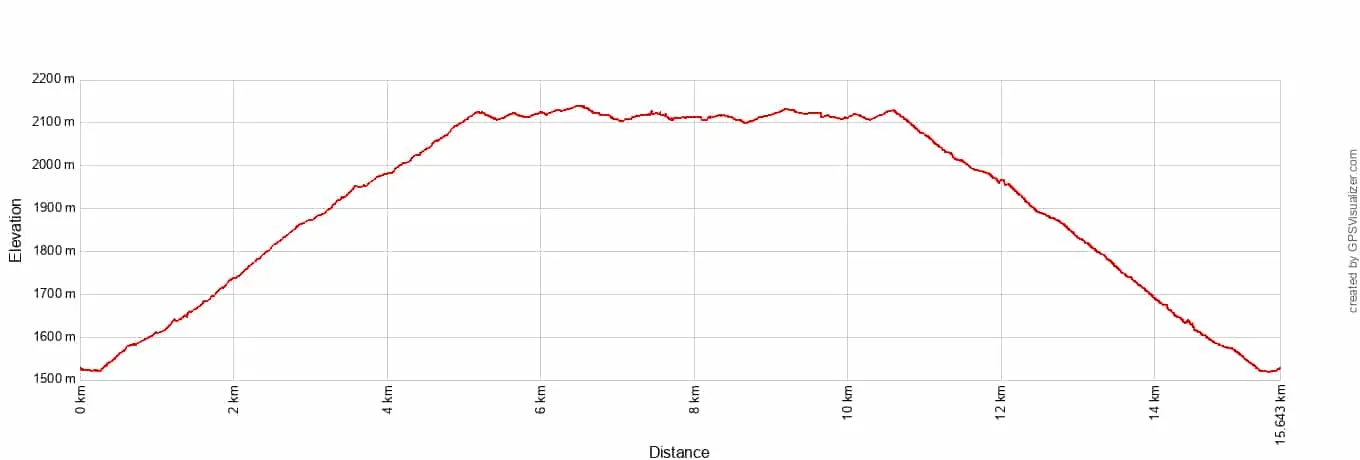 Permian Reef Elevation Profile Metric