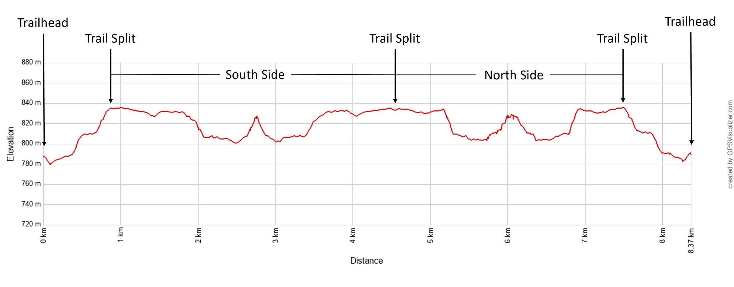 Petrified Forest Trail Elevation Profile Metric