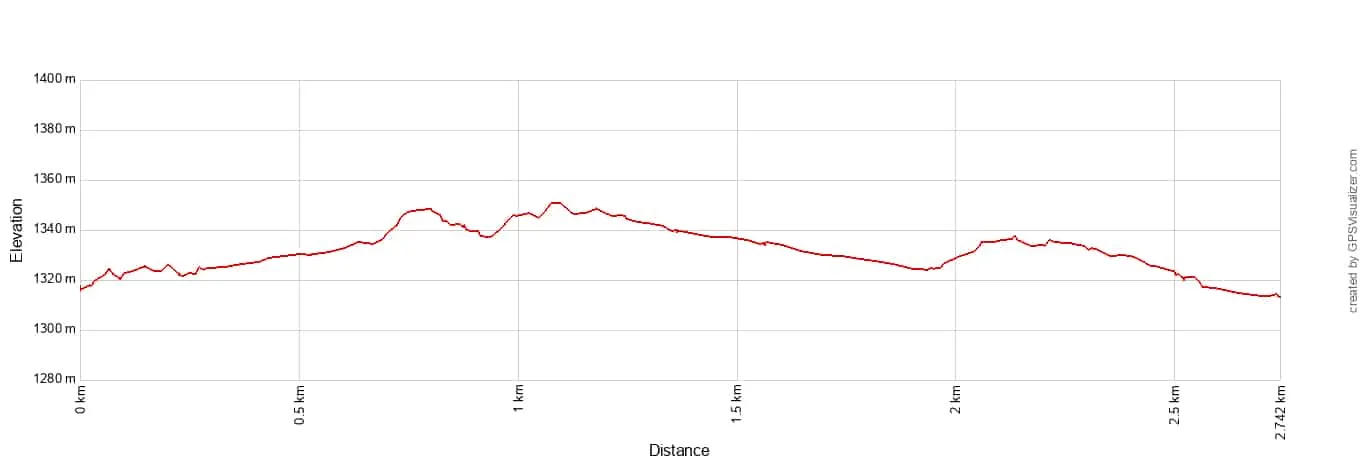 Skull Rock Trail Elevation Profile Metric