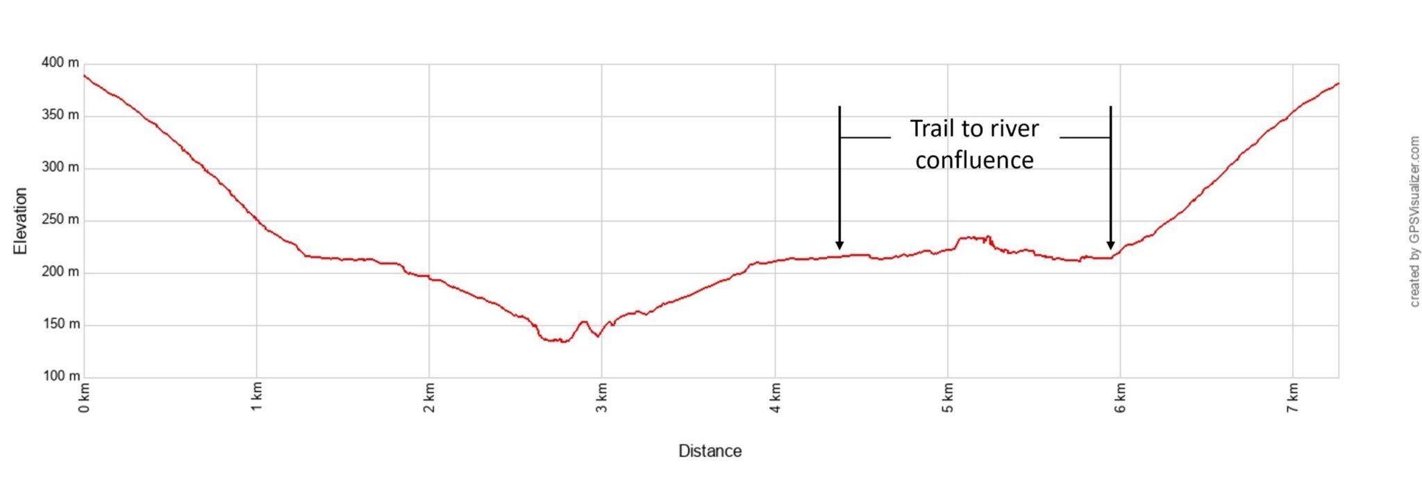 Ten Thousand Smokes Elevation Profile Metric