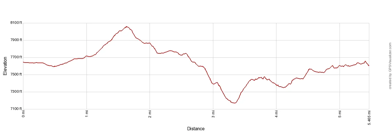 Tre Cime Hike Elevation Profile Imperial