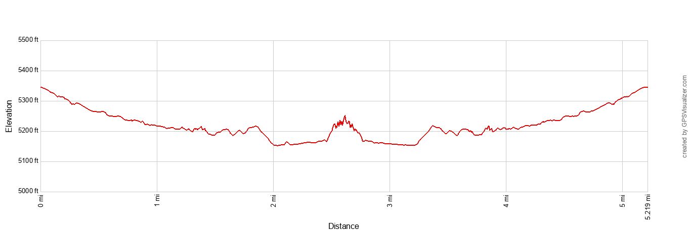 Zebra Slot Canyon Elevation Profile Imperial