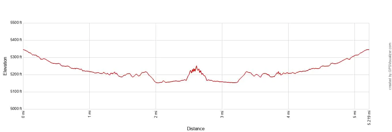 Zebra Slot Canyon Elevation Profile Imperial