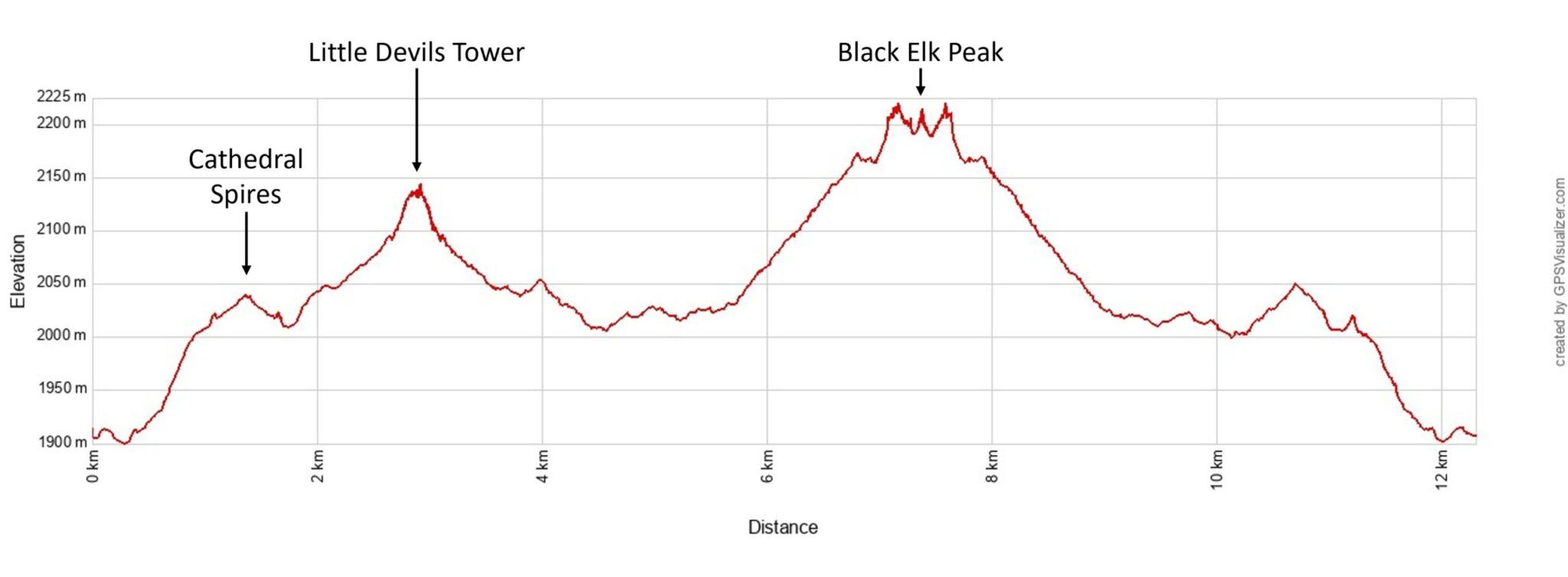 Black Elk Peak Elevation Profile Metric