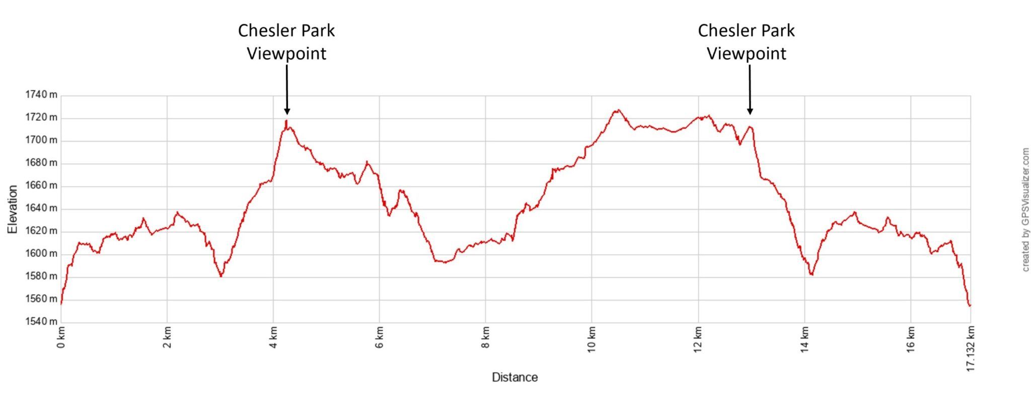 Chesler Park Loop Elevation Profile Metric