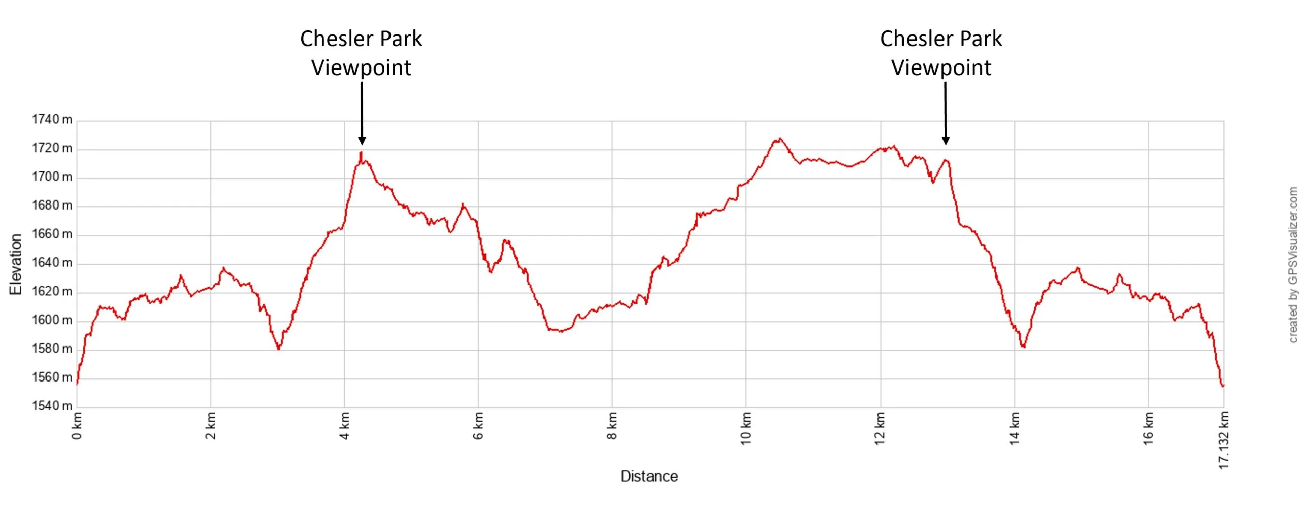 Chesler Park Loop Elevation Profile Metric