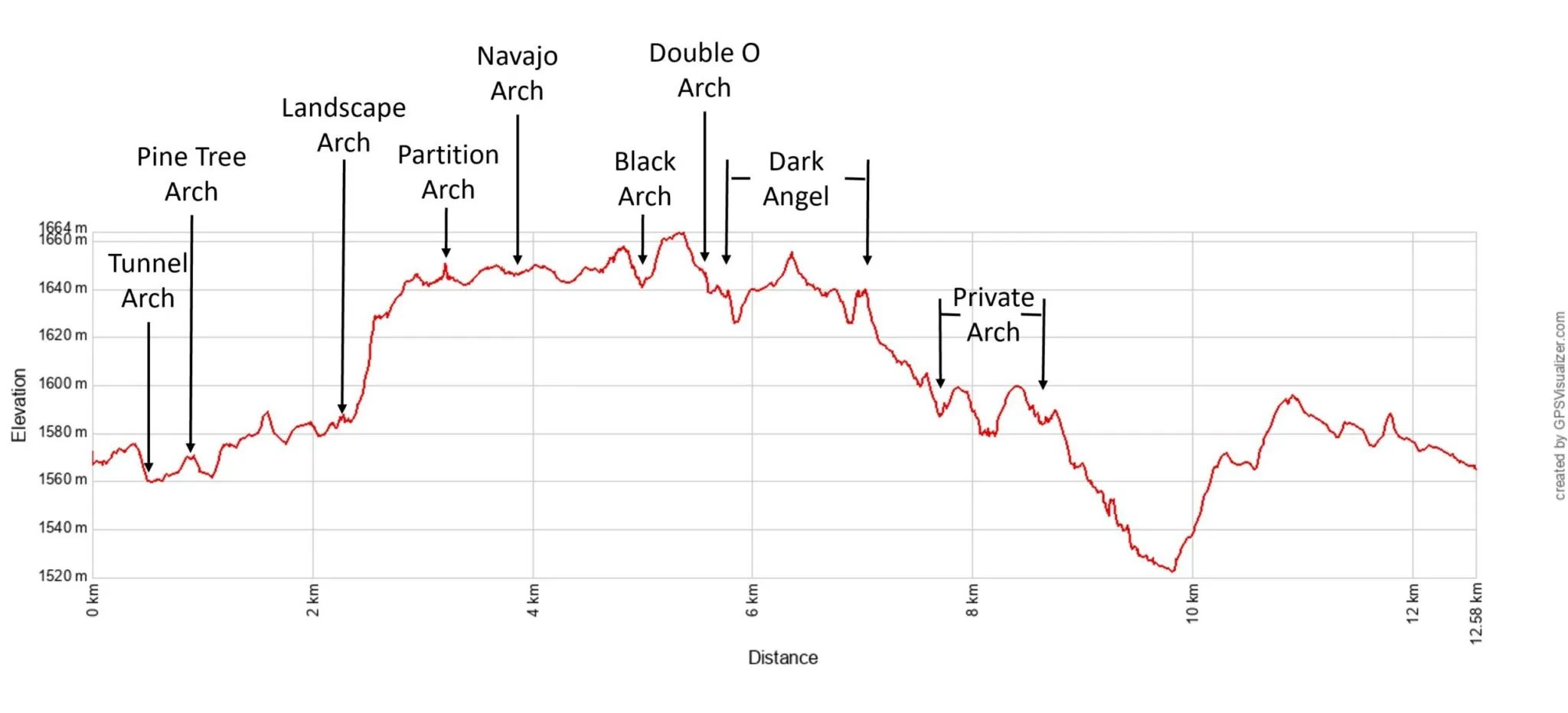 Devils Garden Trail Elevation Profile Metric