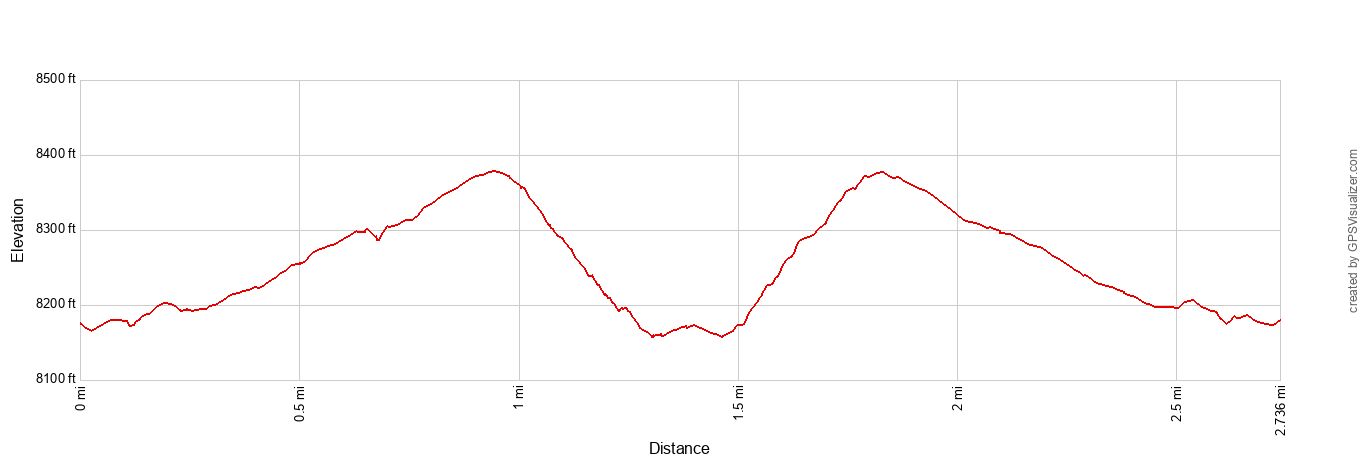 Bumpass Hell Elevation Profile