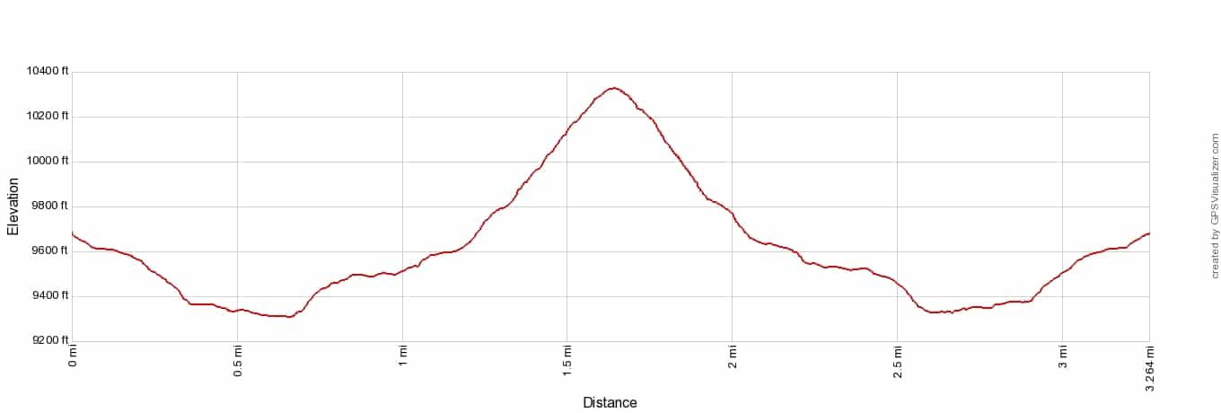 Piz Boè Hike Elevation Profile